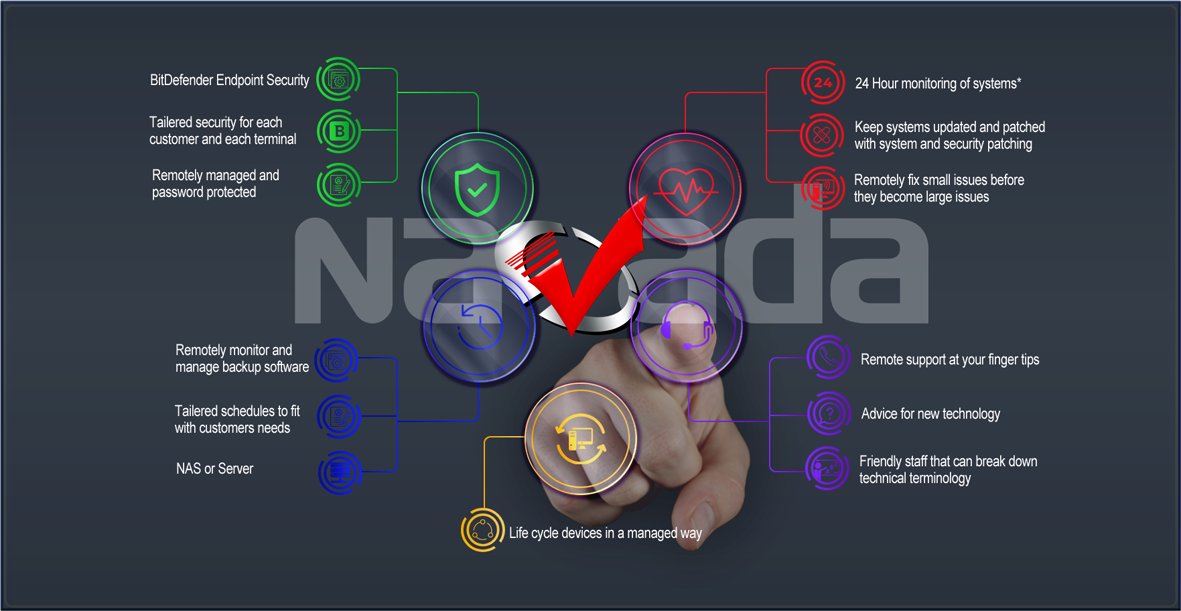 Managed Services